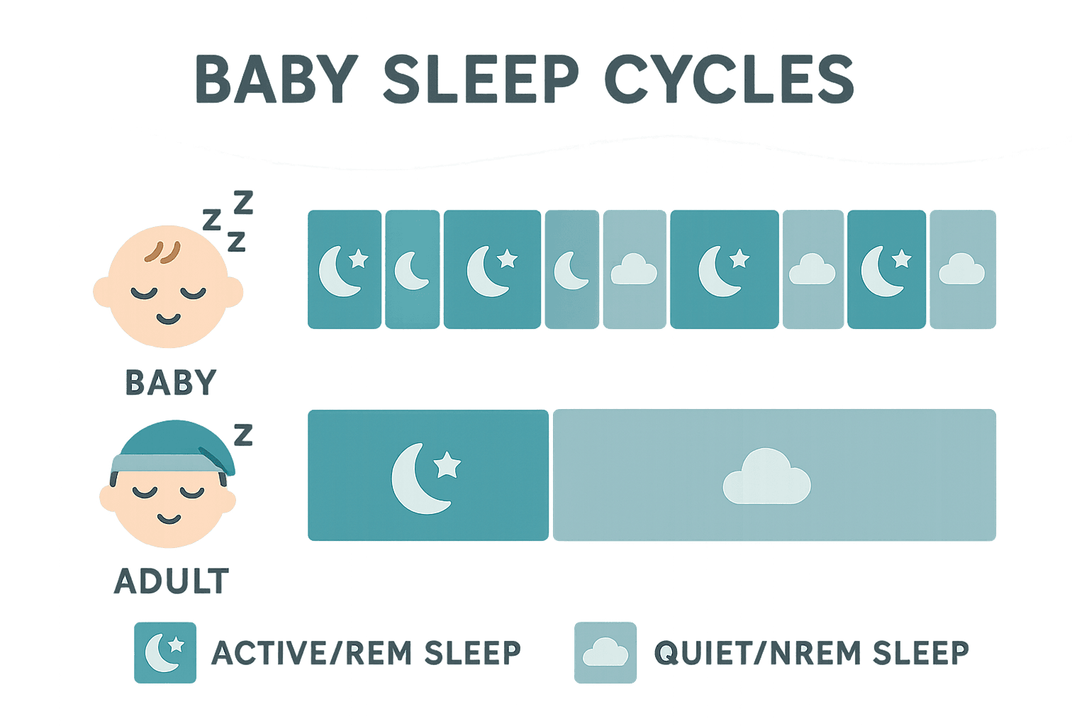 Baby Sleep Cycles Unlocked: Why Your Newborn Sleeps Like *That*